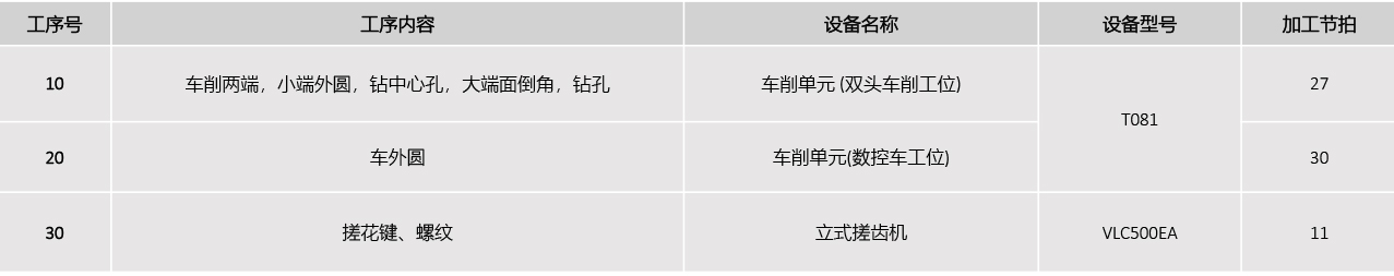 发电机轴