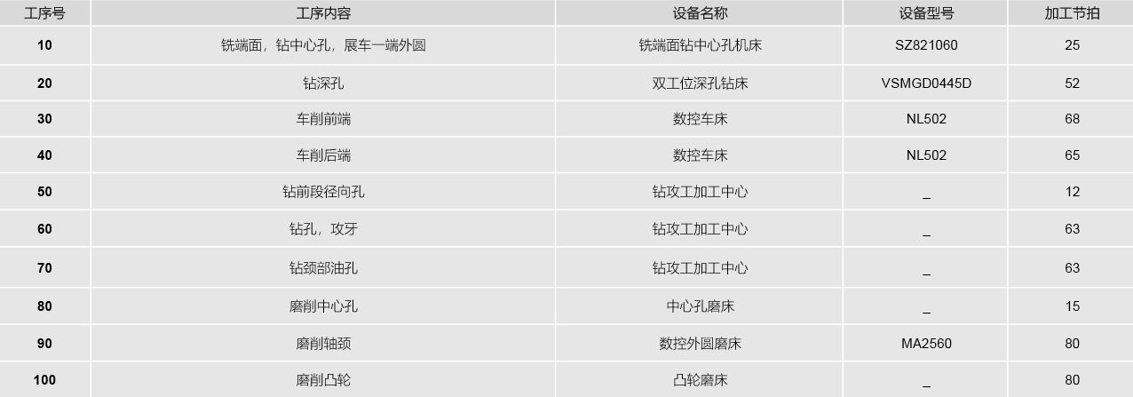 气门凸轮轴