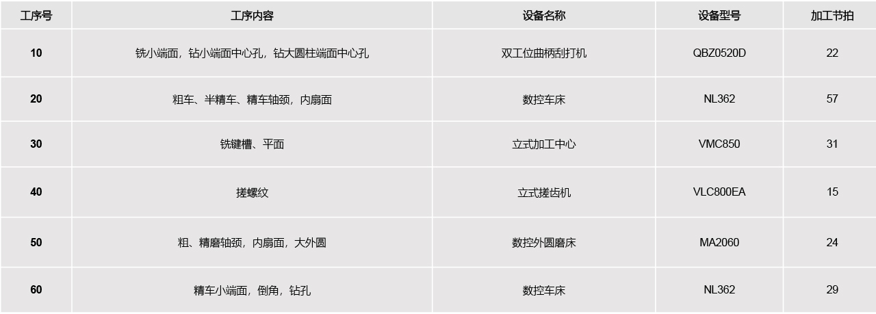 曲柄