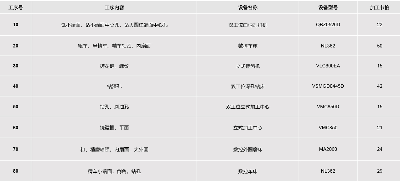 曲柄