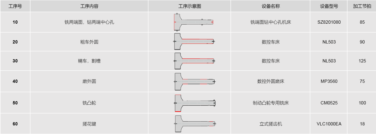 制动凸轮轴 | 全序加工