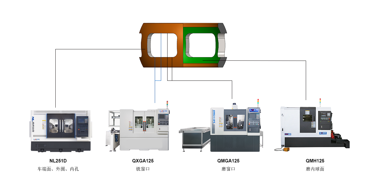 保持架 |  铣削、磨削