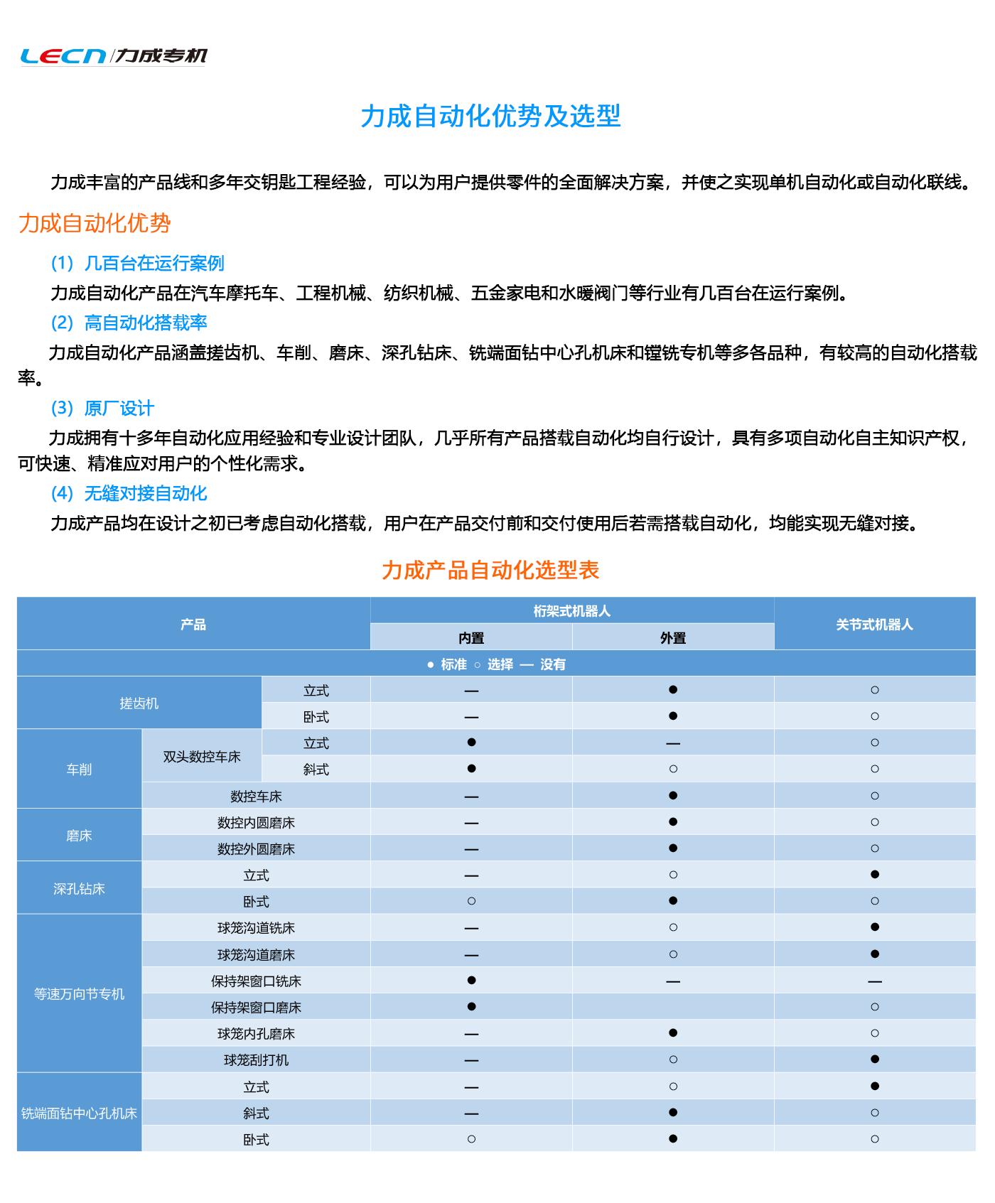 力成自动化优势及选型