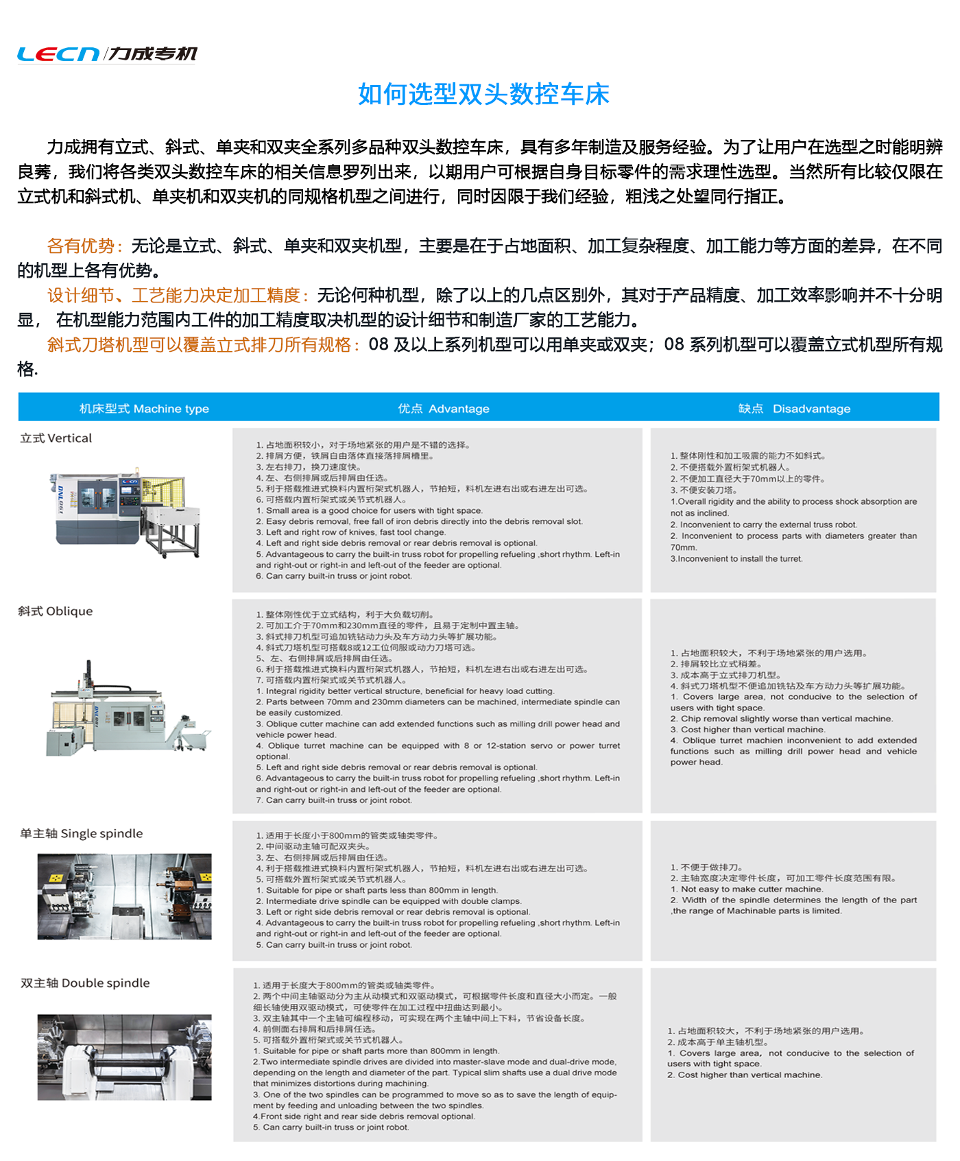 如何选型双头数控车床