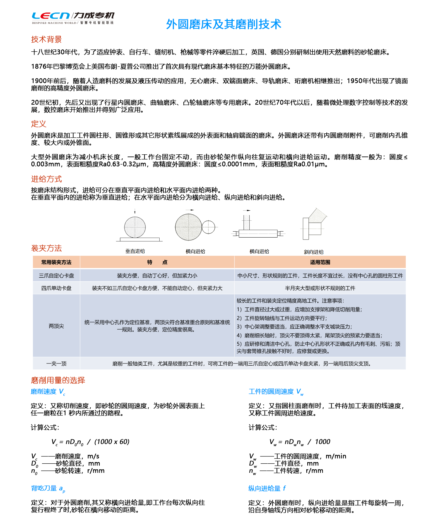 外圆磨床及其磨削技术
