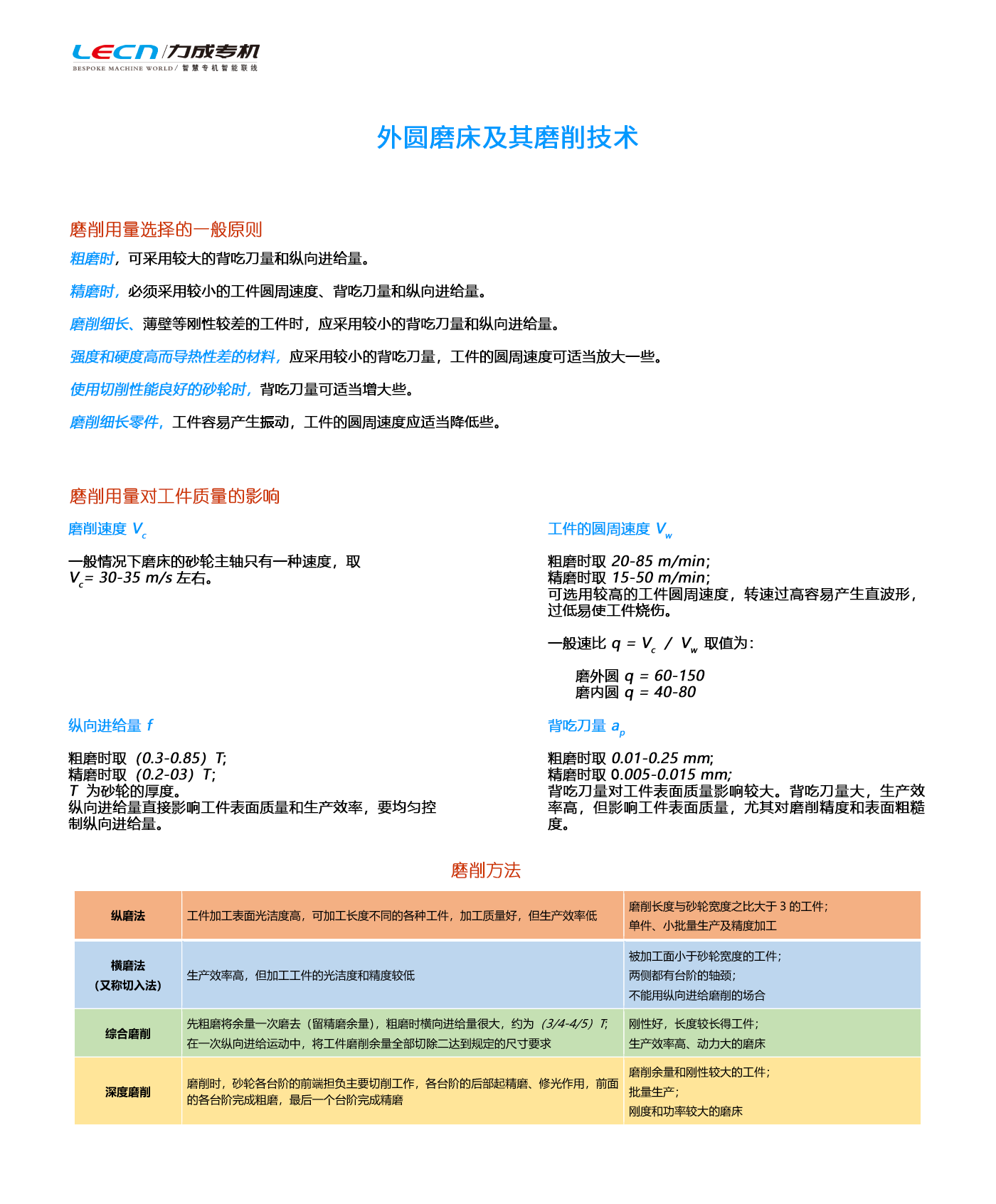 外圆磨床及其磨削技术