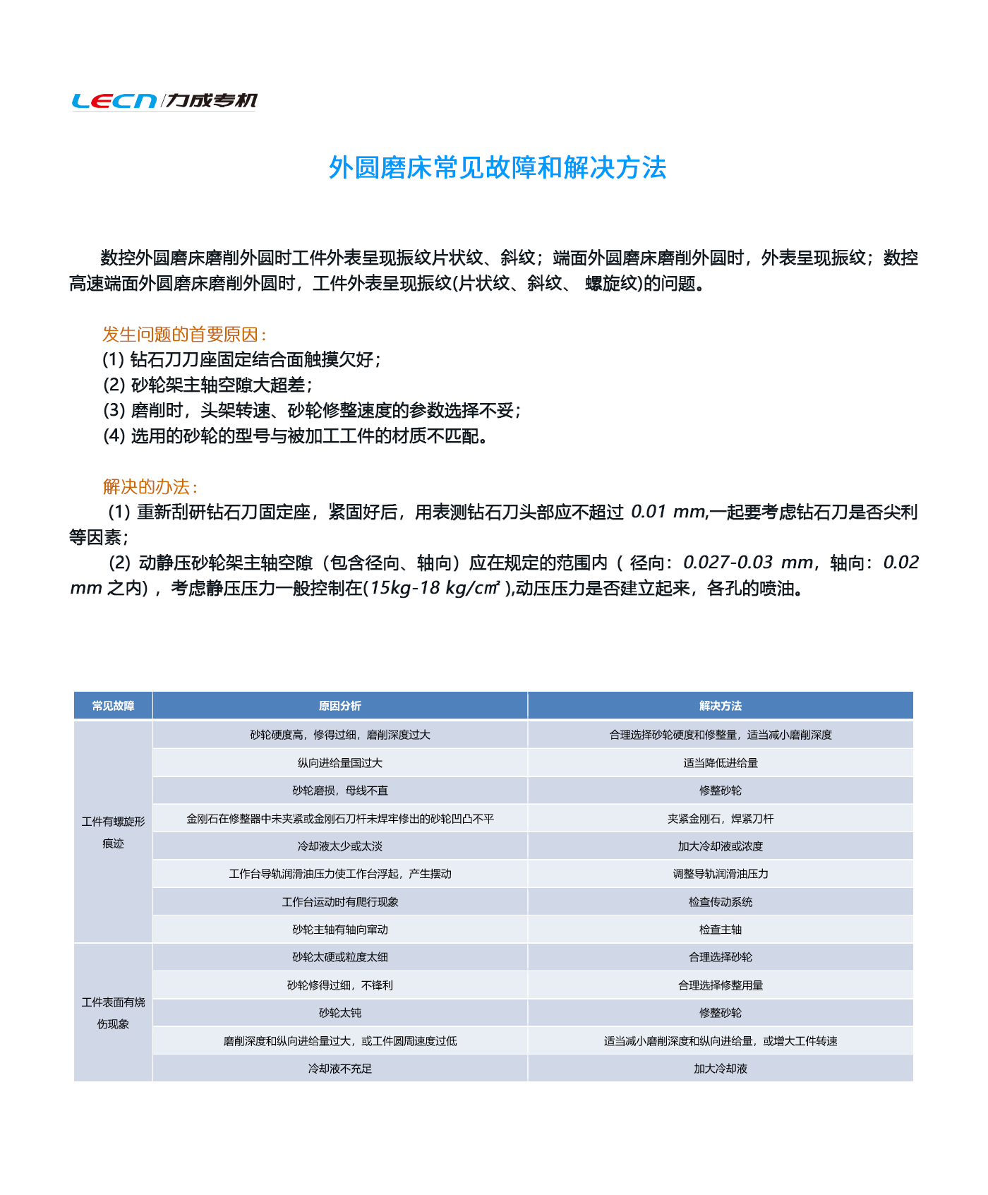 外圆磨床常见故障和解决方法