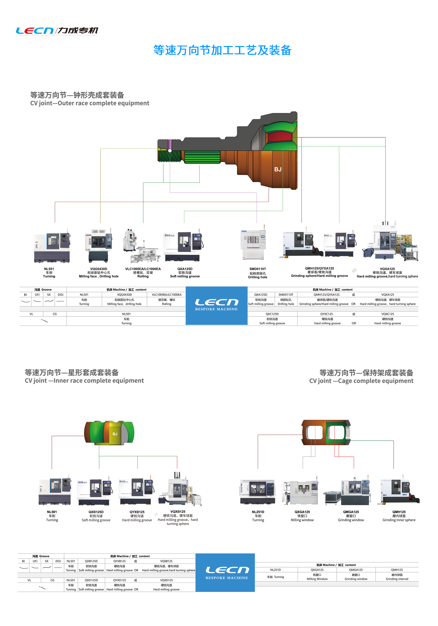 等速万向节加工工艺及装备