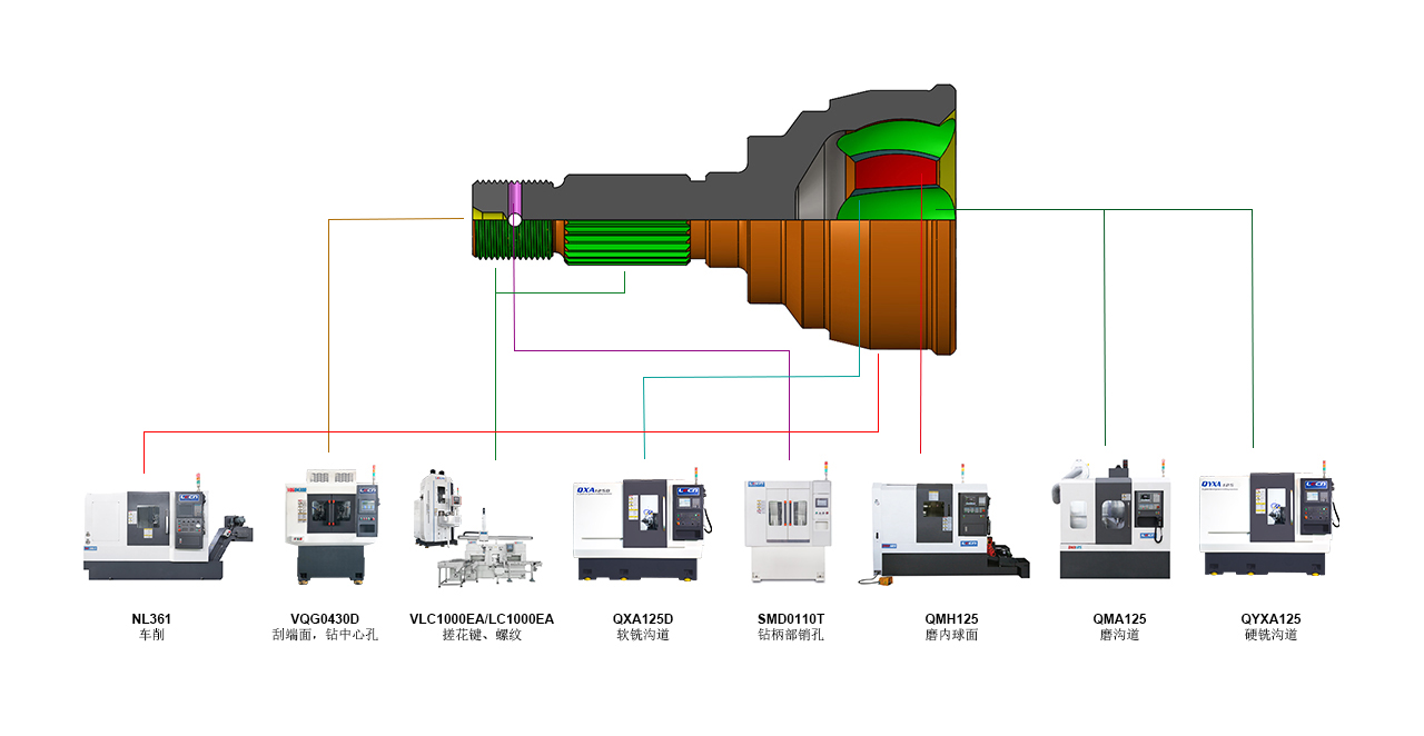 等速万向节加工工艺及装备